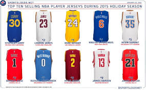 Top Nba Jersey Sales Lebron James Leads The Nba Jersey Sales