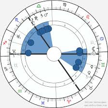 Prince William Duke Of Cambridge Birth Chart Horoscope