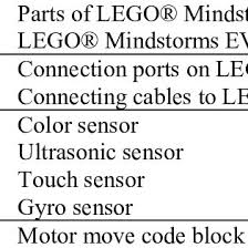 lego mindstorms ev3 robotic coding