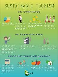 why sustainable tourism is important