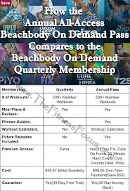 what is the beachbody on demand all