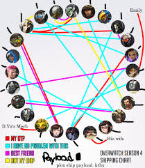 Madness Overload My Overwatch Shipping Chart Payload Is