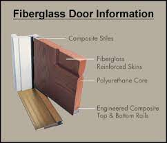 fiberglass door versus wood door