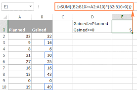 Excel Formulas With Examples