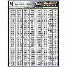Grainger Approved Engineering Tech Sheet Drill Size Chart 5dfe0