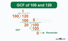 gcf of 100 and 120 javatpoint