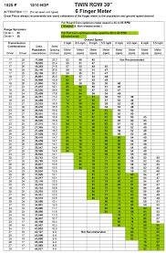 Seed Rate Charts For 15ft Precision Seeding Systems Pdf