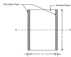 flitched beams stress distribution in