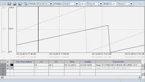 How To Draw Multiple Axis On A Chart Using Javafx Charts