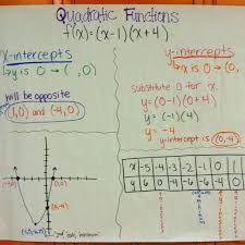 Quadratic Functions Poster Dead Pin