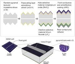 Simplifying Solar Cells With A New Mix Of Materials