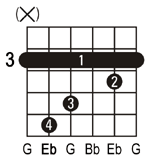 Eb Guitar Chords Easy Rhythm Guitar Chords In The Key Of Eb