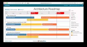 What Is An Example Of A Product Roadmap Quora