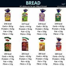 Roti gardenia hijau merupakan roti yang sesuai untuk diet menurut perkongsian mereka yang sedang berusaha menurunkan berat badan. Tips Kurus Dengan Memilih Roti Yang Betul