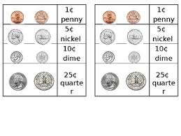Coin Reference Chart