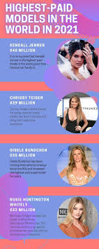 20 highest paid models in the world in