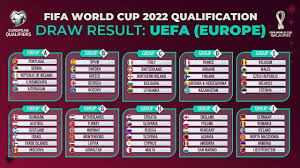 Football fans are eagerly waiting for this tournament. World Cup 2022 Qatar European Qualifying Groups Drawn And The Ehs Prediction Elite Sports History