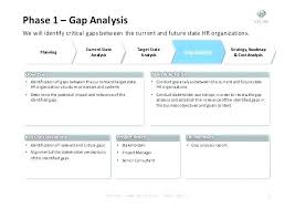 Requirements Gap Analysis Template Software Website Redesign