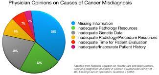 cancer misdiagnosis mistreatment