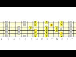 Unbox The Major Pentatonic Scale Guided Jam Track