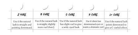 Eyelash Extension Size Chart Guidelines For Curl Diameter