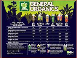 74 Experienced General Organics Feeding Schedule