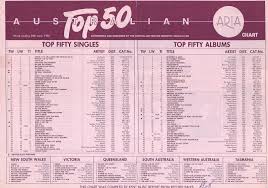 Chart Beats This Week In 1985 June 30 1985