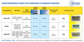 Accutest Jant Pharmacal Accutest Compatible Veterinary