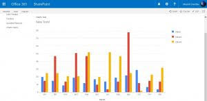How To Create Charts In Sharepoint