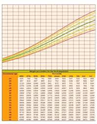 Baby Growth Chart Boy Calculator Www Homeschoolingforfree Org