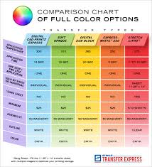 Full Color Transfer Comparison Chart Help Transfer Express