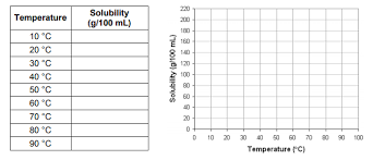 Gizmo answers solubility and temperature the temperature dependence of solubility can be visualized with the help of a solubility curve , a graph of the solubility vs. Https Www Dvusd Org Cms Lib Az01901092 Centricity Domain 7452 Gizmo Solubility 20and 20temperature Pdf
