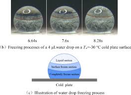 water drop freezing process