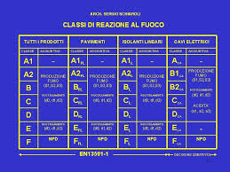 Check spelling or type a new query. Forum Di Prevenzione Incendi 2007 Roma 14 Giugno