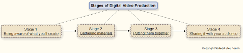Video Production Explained Perspectives Matter