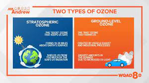 what is ozone how can it be helpful
