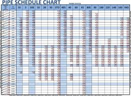 Prototypal Asa Pipe Schedule Chart Pipe Schedule Thickness