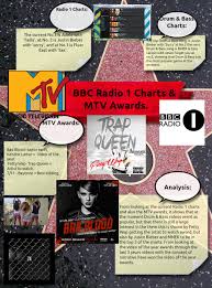 Radio 1 Charts Research Martha Artist Biographies Arts