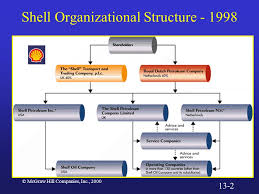 Mcgraw Hill Companies Inc 2000 The Organization Of