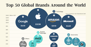 most valuable global brands