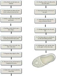 74 Hand Picked Shoe Making Process Chart