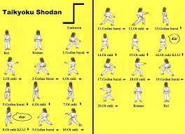 See more of karate kata on facebook. Kihon Kata White Belt To Orange Belt Heian Shodan Orange Belt To Red Belt Heian Nidan Red Belt To Yellow Belt Heian Shotokan Karate Karate Kata Shotokan