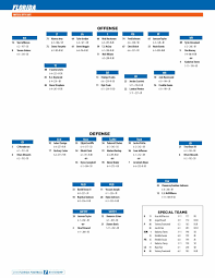 Florida Depth Chart For Tennessee Game Gatorsports Com