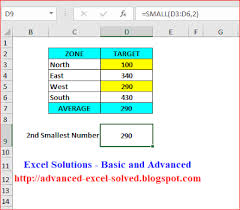 Small Function Accounting Bookkeeping Excel Tutorials