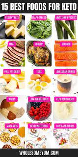 Keto Diet List Of Foods For Beginners Balancedhealthgreen Health  gambar png