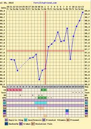 11 Or 12 Dpo Bfn Ff Chatt Trying To Conceive Forums