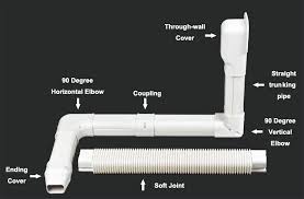 trunking system for air conditioner