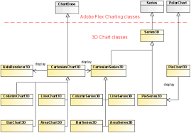 3d Chart Architecture