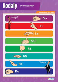 Scales Kodaly Music Posters Gloss Paper Measuring 33 X 23 5 Music Charts For The Classroom Education Charts By Daydream Education