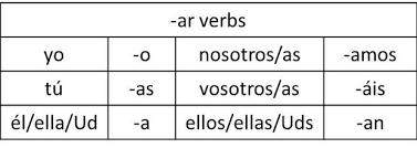 True To Life O As A Amos An Chart Spanish Tense Chart For